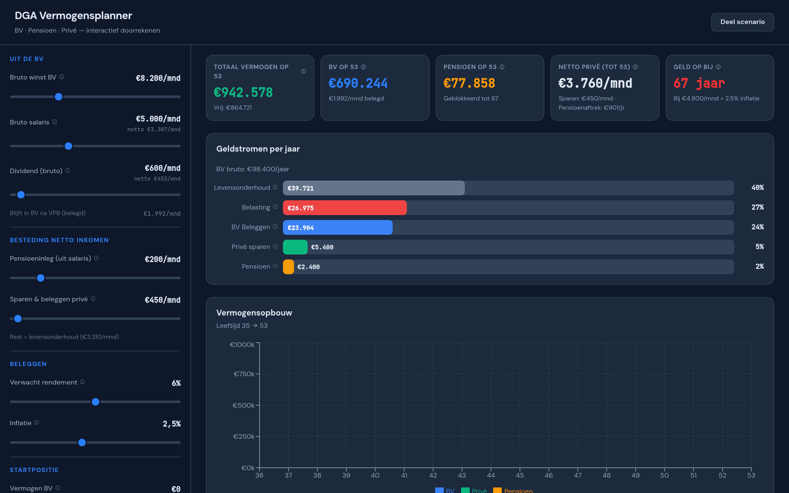 DGA Vermogensplanner