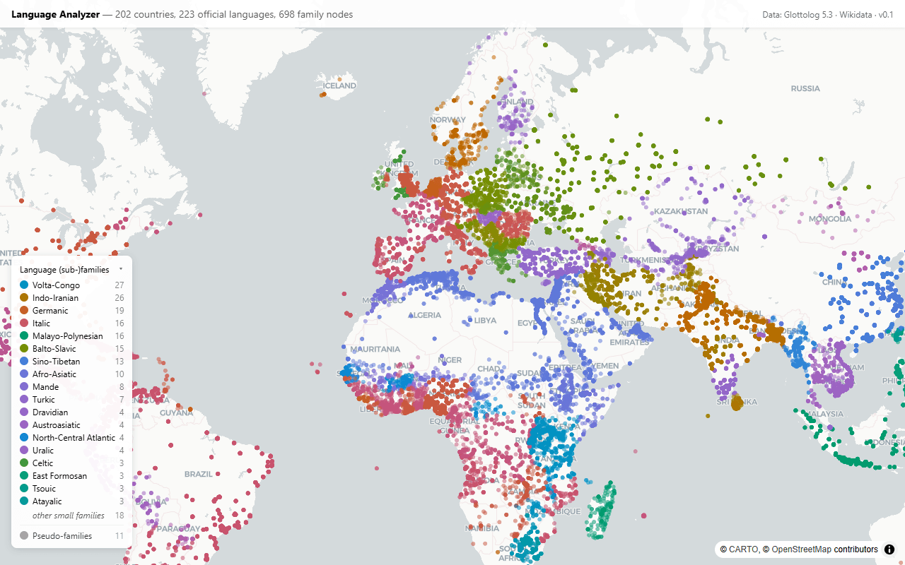 Language Analyzer